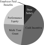 (PIE CHART)